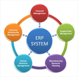 ERP Pent